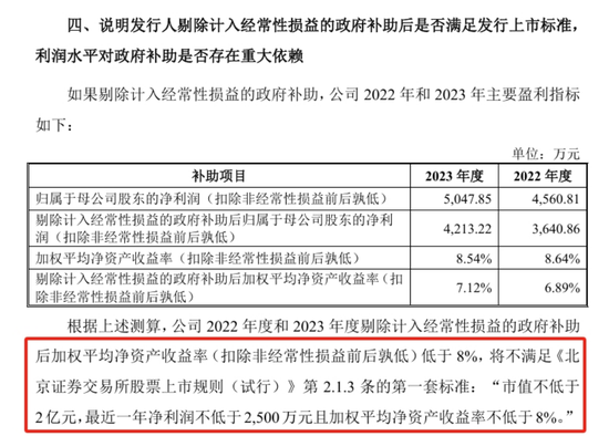 递表前大手笔分红、利润依靠政府补助、销售模式遭拷问，万泰股份能顺利闯进“注册关”吗？-第3张图片