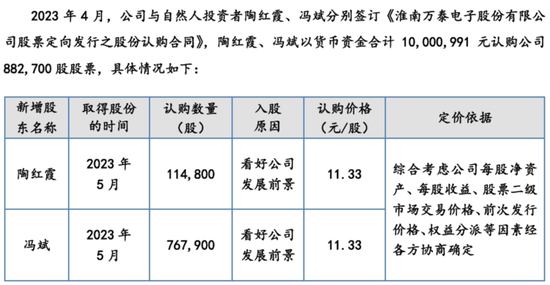 递表前大手笔分红、利润依靠政府补助、销售模式遭拷问，万泰股份能顺利闯进“注册关”吗？-第5张图片