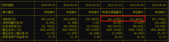 利好传来！中国神华、宁德时代等，突然放大招！-第1张图片