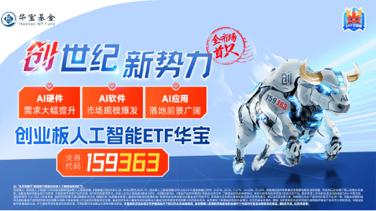 5000亿美元大利好！CPO持续火热，创业板人工智能ETF华宝（159363）逆市涨逾1%，“易中天”领跑-第3张图片