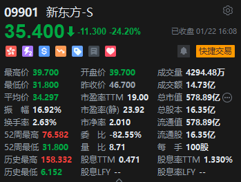 收评：港股恒指跌1.63% 科指跌2.4%内房股跌幅居前-第4张图片