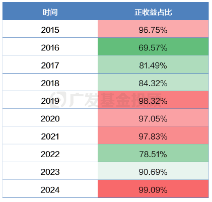 低利率时代，为何理性投资者都在紧盯这款债基投资策略？-第1张图片