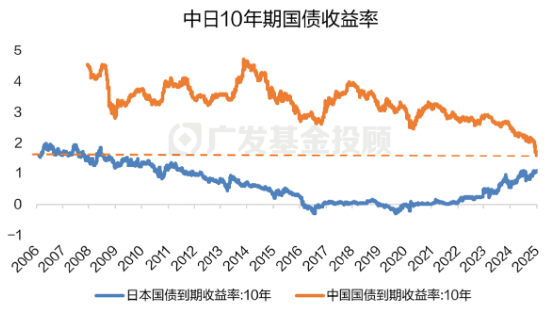 低利率时代，为何理性投资者都在紧盯这款债基投资策略？-第2张图片