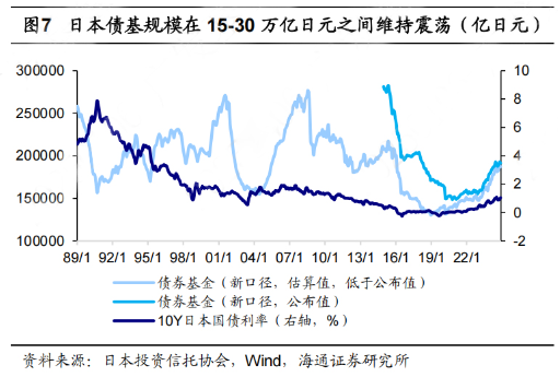 低利率时代，为何理性投资者都在紧盯这款债基投资策略？-第3张图片