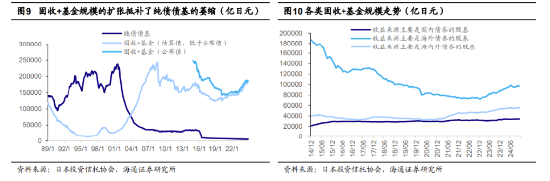 低利率时代，为何理性投资者都在紧盯这款债基投资策略？-第4张图片