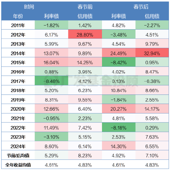 低利率时代，为何理性投资者都在紧盯这款债基投资策略？-第5张图片