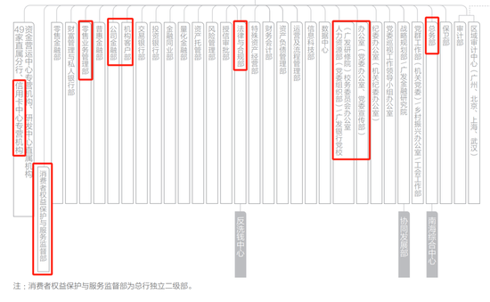 广发银行总行人事调整 涉及零售、信用卡中心等多部门-第8张图片