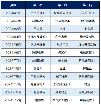 广发现丨2025年大幕开启，资产配置还有效吗？-第1张图片
