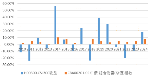 广发现丨2025年大幕开启，资产配置还有效吗？-第2张图片