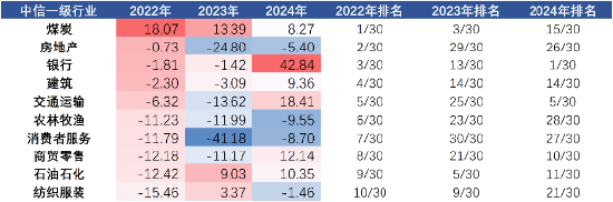 广发现丨2025年大幕开启，资产配置还有效吗？-第3张图片