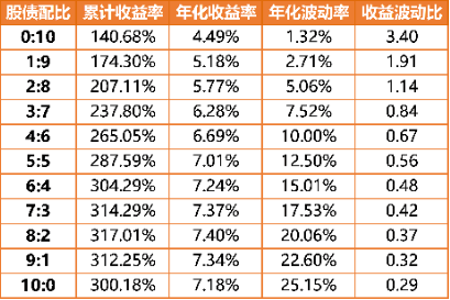 广发现丨2025年大幕开启，资产配置还有效吗？-第4张图片