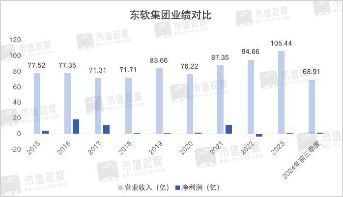 软件“教父”再出手，市场为啥不买账了？-第2张图片