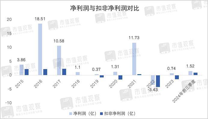 软件“教父”再出手，市场为啥不买账了？-第3张图片