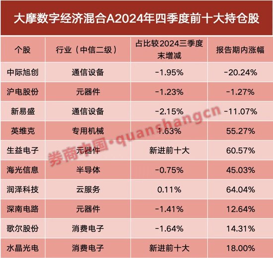 最新！冠军仓位曝光，这两只股票获重仓买进-第1张图片