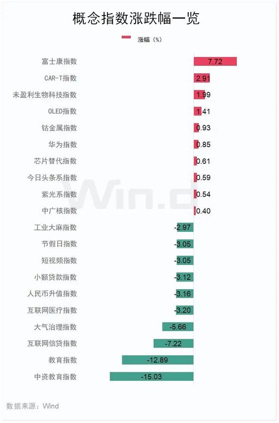 富士康概念股，逆市大涨！-第4张图片