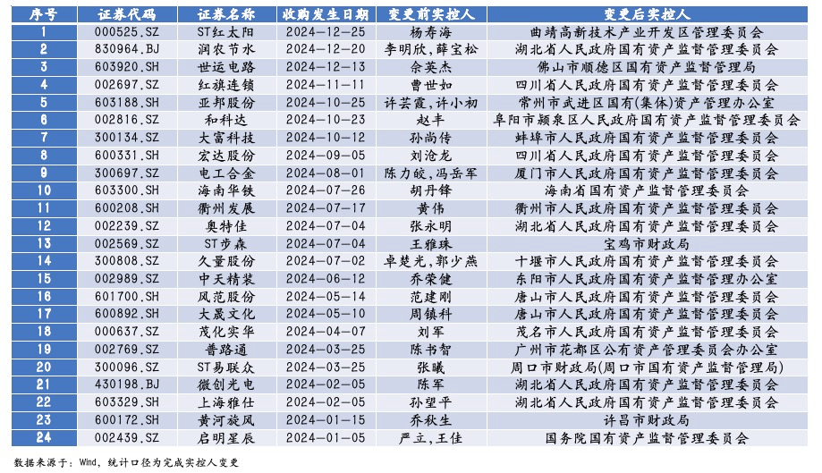 “IPO信念”减弱，投资机构转向谋求上市公司控制权-第1张图片