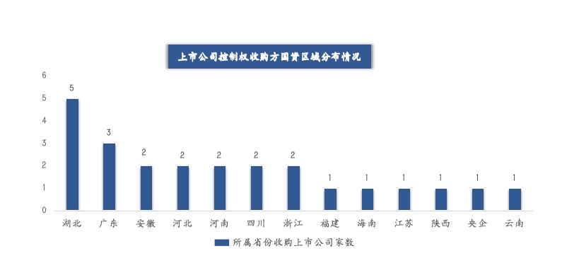 “IPO信念”减弱，投资机构转向谋求上市公司控制权-第2张图片