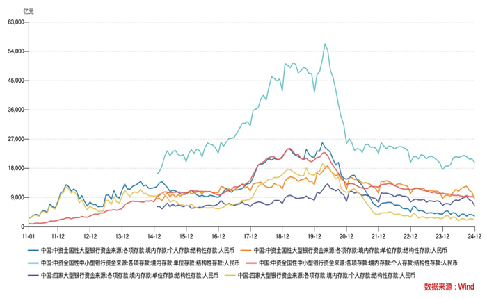 结构性存款成银行“揽储利器”？预期最高收益率超5% 有产品余额紧张-第4张图片