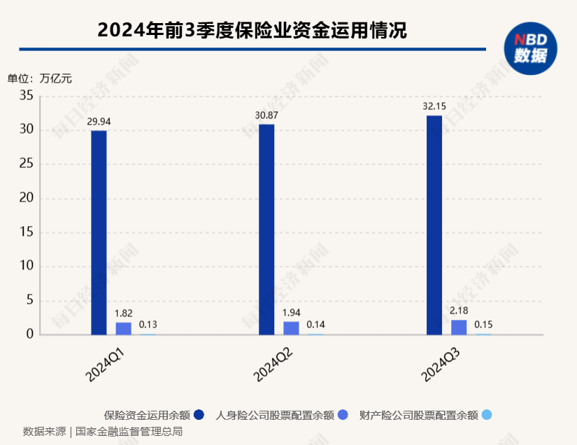 六部门联合发文推动中长期资金入市，要求提升商业保险资金A股投资比例与稳定性 有机构回应：正在学习落实-第1张图片
