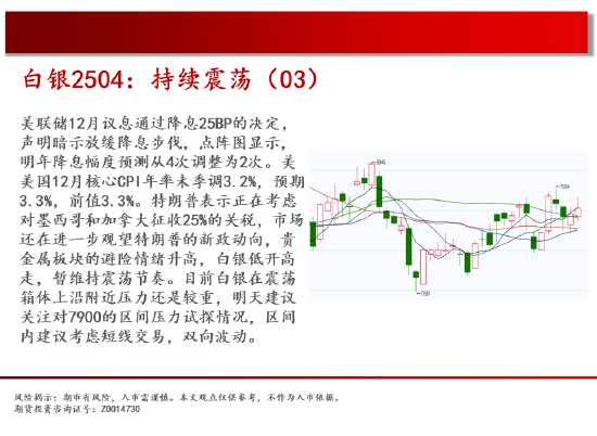 中天期货:螺纹上涨减速 棕榈重心下移-第5张图片