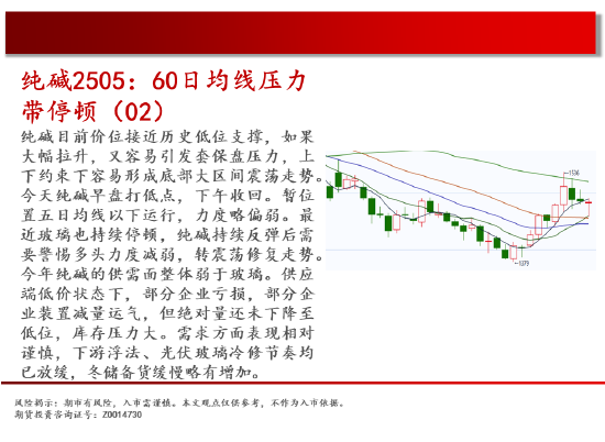 中天期货:螺纹上涨减速 棕榈重心下移-第10张图片