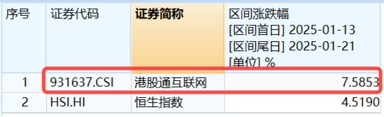 突然变脸！港股止步6连涨，回调蓄势？港股互联网ETF（513770）4季报出炉，2024年度涨幅25.87%！-第2张图片