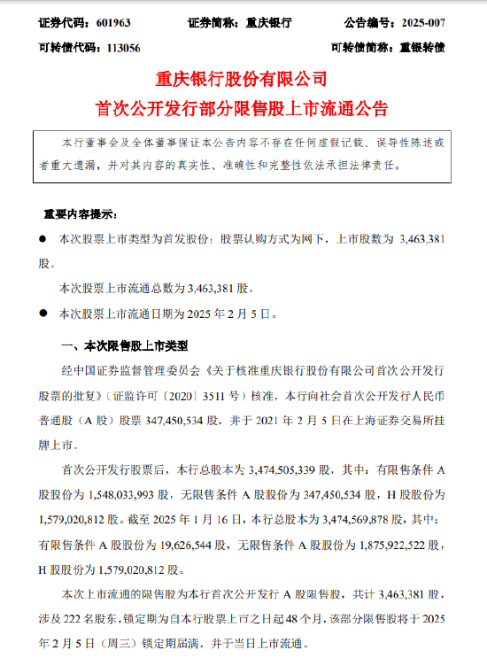 重庆银行：346.34万股首次公开发行限售股将于2月5日上市流通-第1张图片