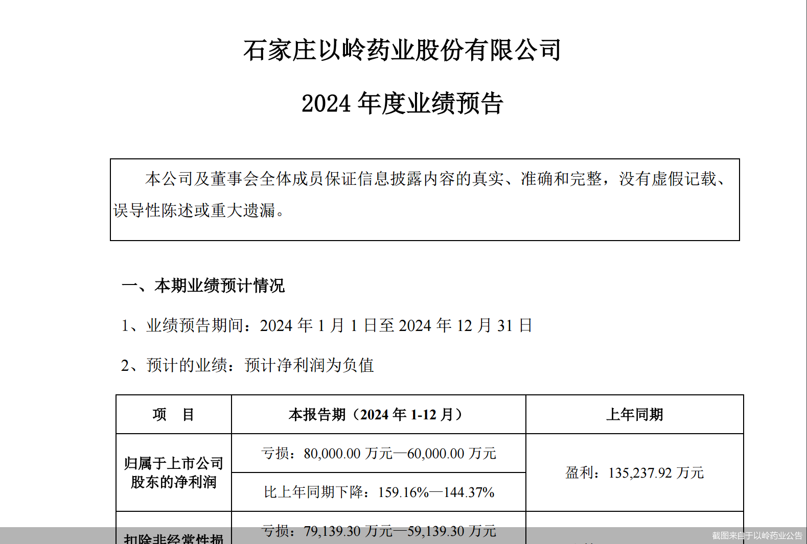 恐现上市后首亏！老牌中药企业以岭药业业绩爆雷-第1张图片