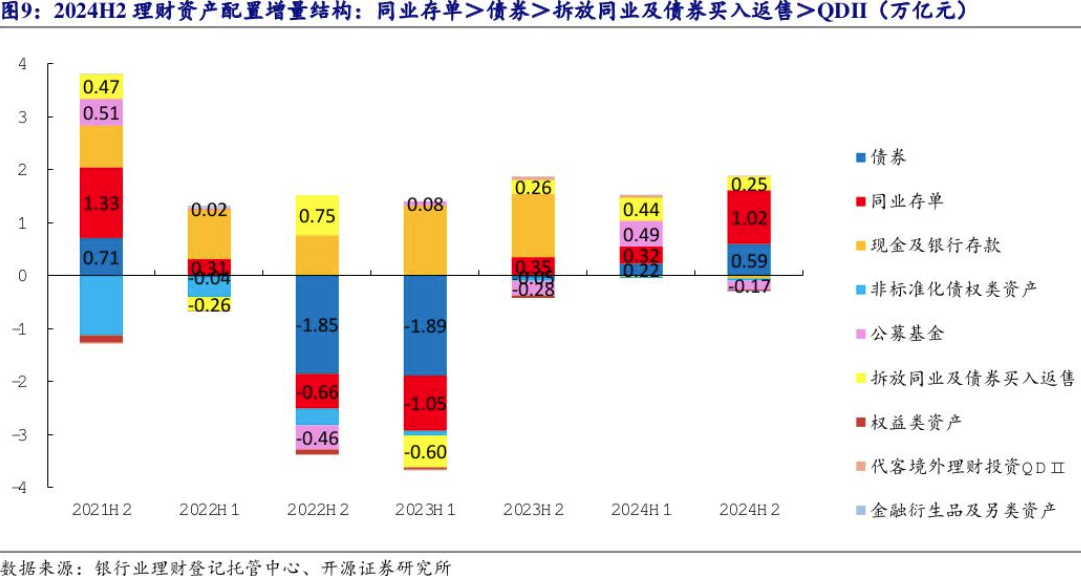 银行近期加大同业存单发行力度，为何不愁卖？业内：年内降息降准预期下，资金“抢跑”配置意愿较强-第1张图片