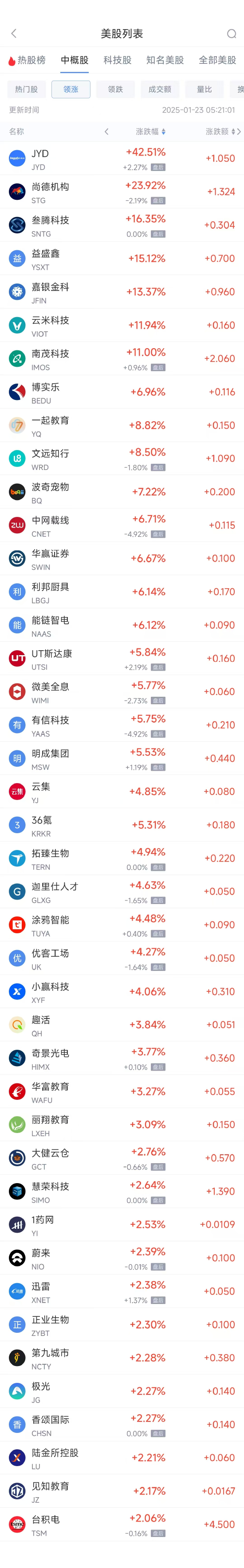 周三热门中概股涨跌不一 台积电涨2.05%，理想汽车跌4.92%-第1张图片