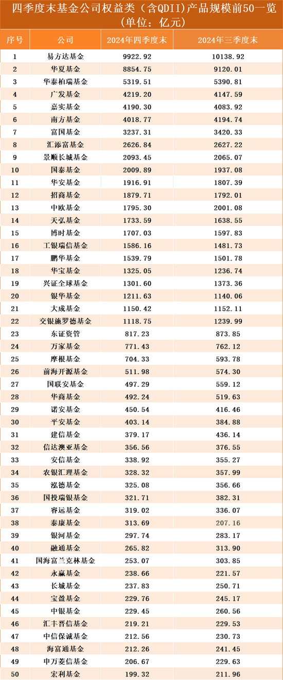 公募基金2024年四季度末总规模超过32万亿元，固收基金和纯指数股票基金贡献大-第3张图片