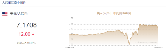 人民币中间价报7.1708 下调12点-第2张图片