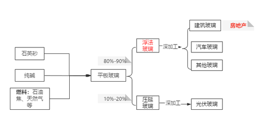 黑色建材（玻璃）专题：浮法玻璃需求之汽车玻璃-第4张图片