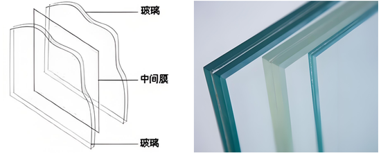 黑色建材（玻璃）专题：浮法玻璃需求之汽车玻璃-第7张图片