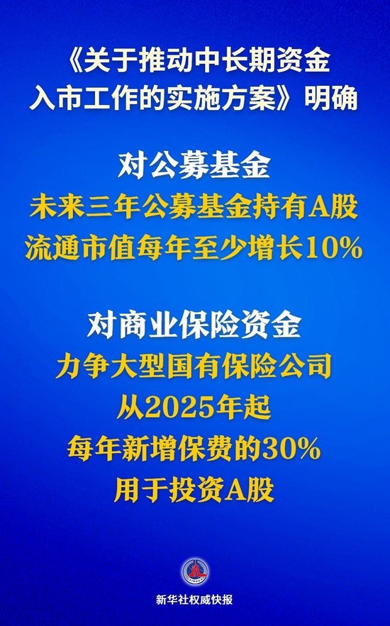 中长期资金入市明确硬指标-第1张图片