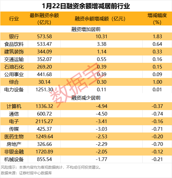 近4700股上涨，杠杆资金提前抢筹这些股-第1张图片