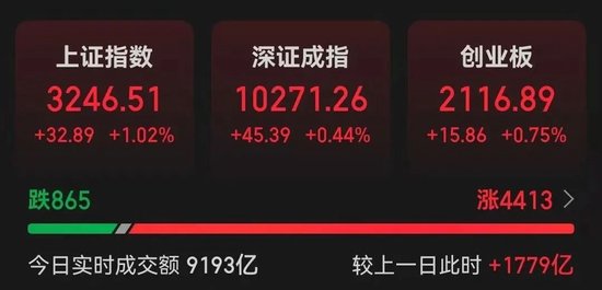 重要信号，集体爆发！政策积极+流动性宽松+基本面改善催化，利好券商板块估值和业绩双提升-第1张图片