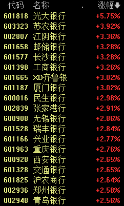 重要信号，集体爆发！政策积极+流动性宽松+基本面改善催化，利好券商板块估值和业绩双提升-第3张图片