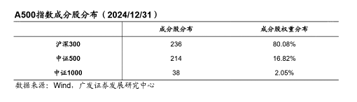 A500投资说|长假临近，持股还是持币过节？-第2张图片
