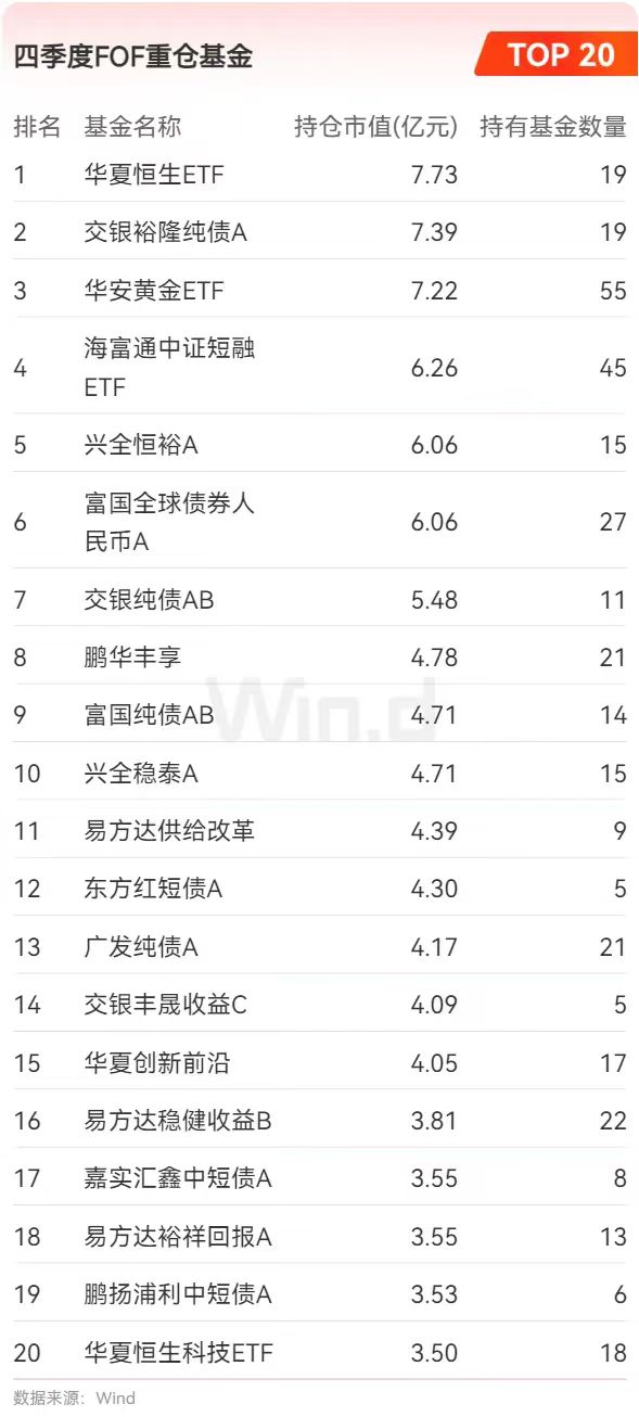 公募基金2024年四季度重仓股全扫描：宁德时代跃居第一大重仓股，寒武纪-U、中芯国际等半导体行业个股被减持-第8张图片