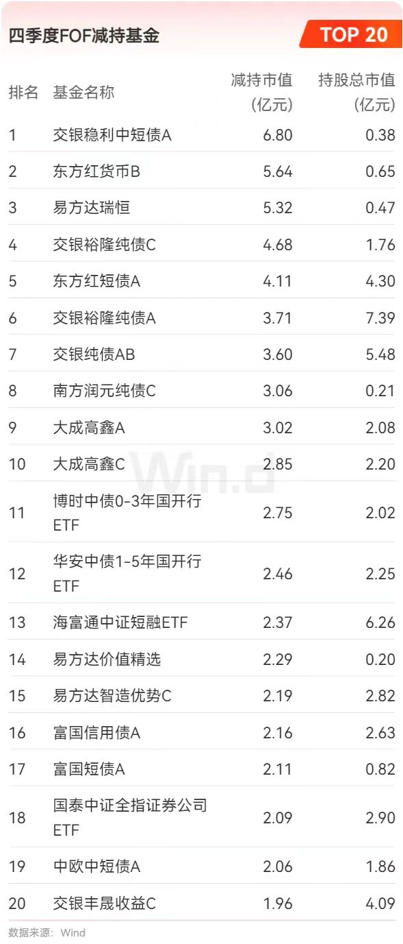 公募基金2024年四季度重仓股全扫描：宁德时代跃居第一大重仓股，寒武纪-U、中芯国际等半导体行业个股被减持-第10张图片
