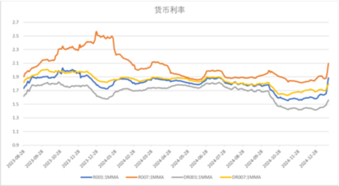 中加基金配置周报|国内经济出现企稳迹象，美国通胀意外降温-第17张图片