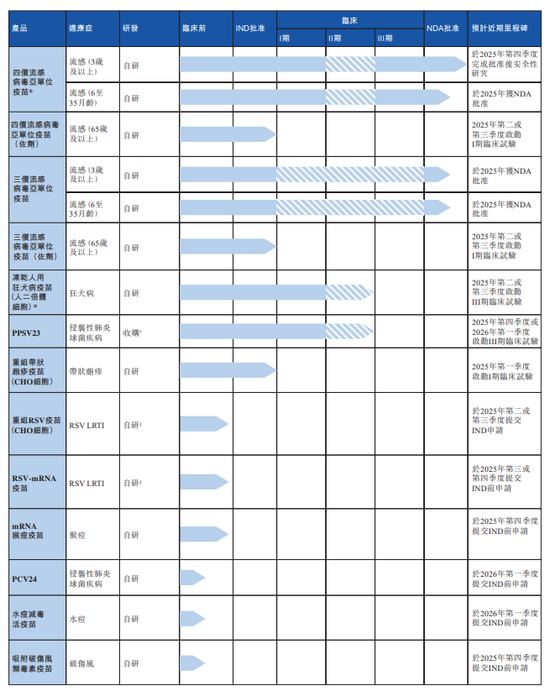 知名生物制药公司，冲击港股IPO！-第2张图片