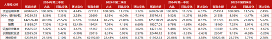 重磅！新增保费30%投资A股，推动中长期险资入市方案出炉，保司接下来怎么干？-第3张图片