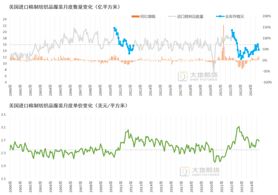 棉花：加关税威胁仍在，关注春节期间外盘对内盘指引-第7张图片