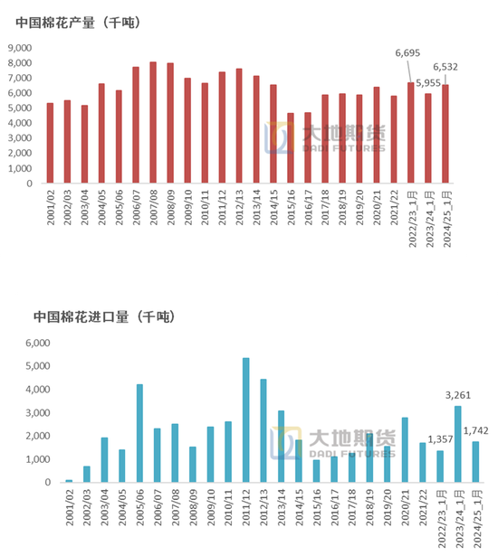 棉花：加关税威胁仍在，关注春节期间外盘对内盘指引-第11张图片