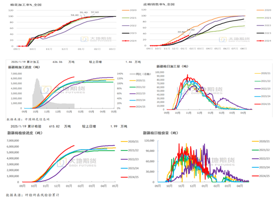 棉花：加关税威胁仍在，关注春节期间外盘对内盘指引-第12张图片