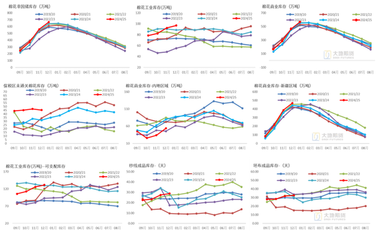 棉花：加关税威胁仍在，关注春节期间外盘对内盘指引-第13张图片