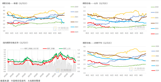棉花：加关税威胁仍在，关注春节期间外盘对内盘指引-第14张图片
