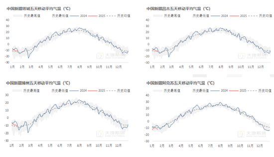 棉花：加关税威胁仍在，关注春节期间外盘对内盘指引-第17张图片